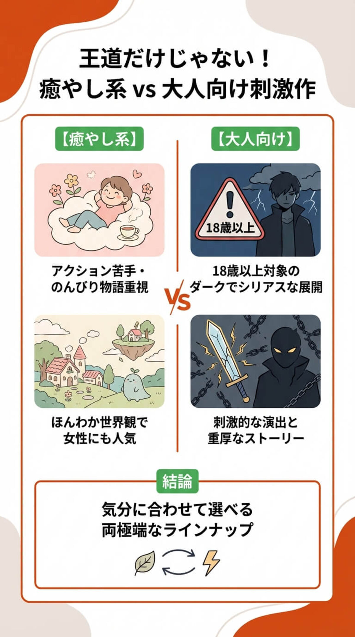 プレイ環境とサービスの現状