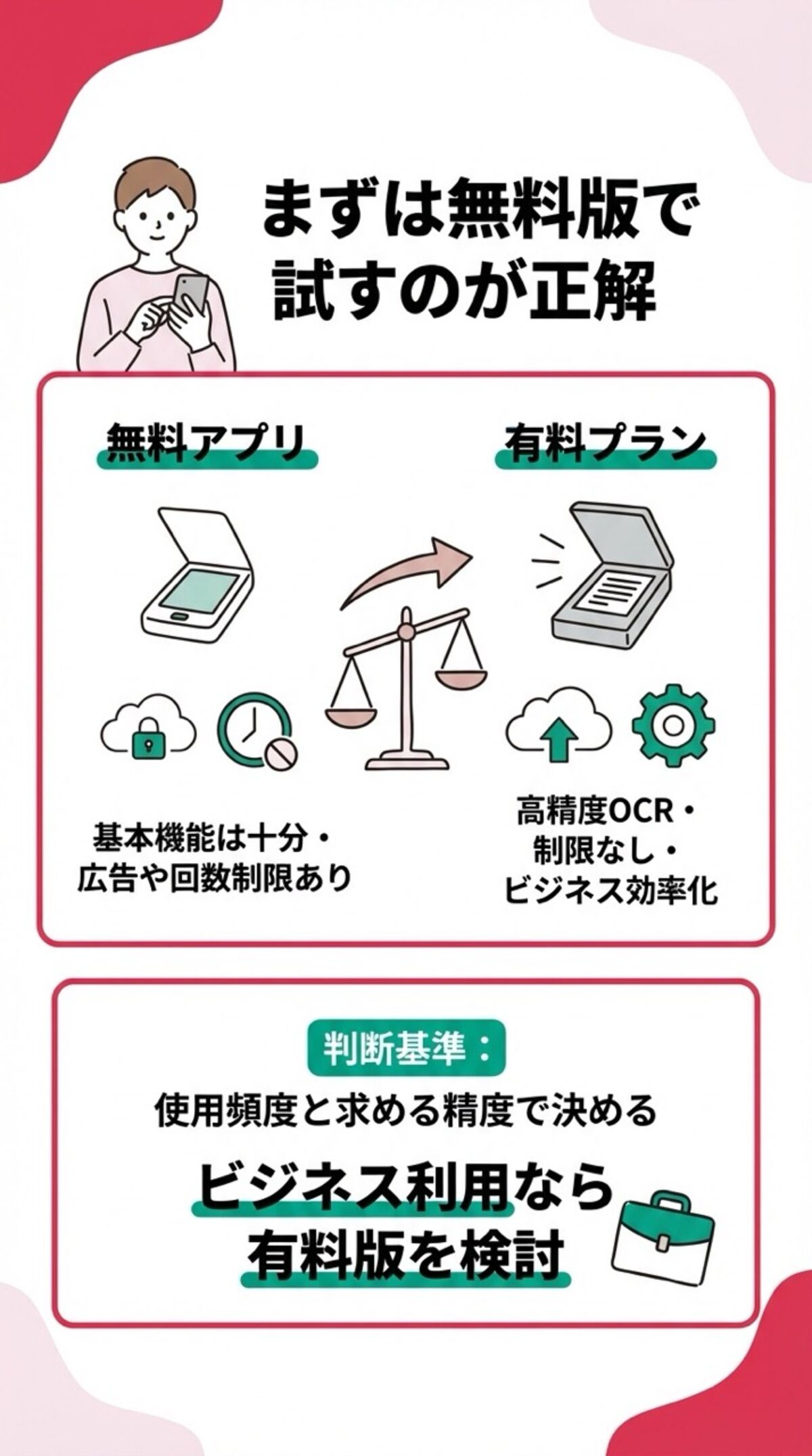 まずは無料版で試すのが正解