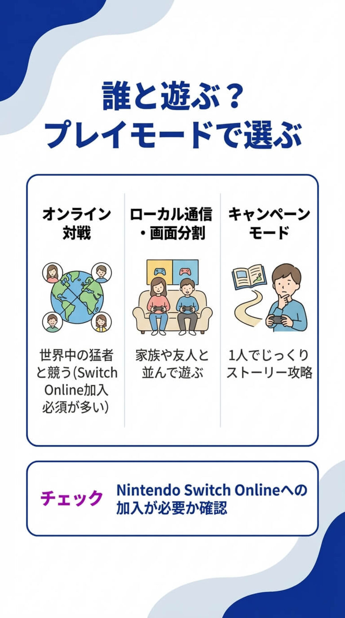 オンライン対戦・協力プレイの有無