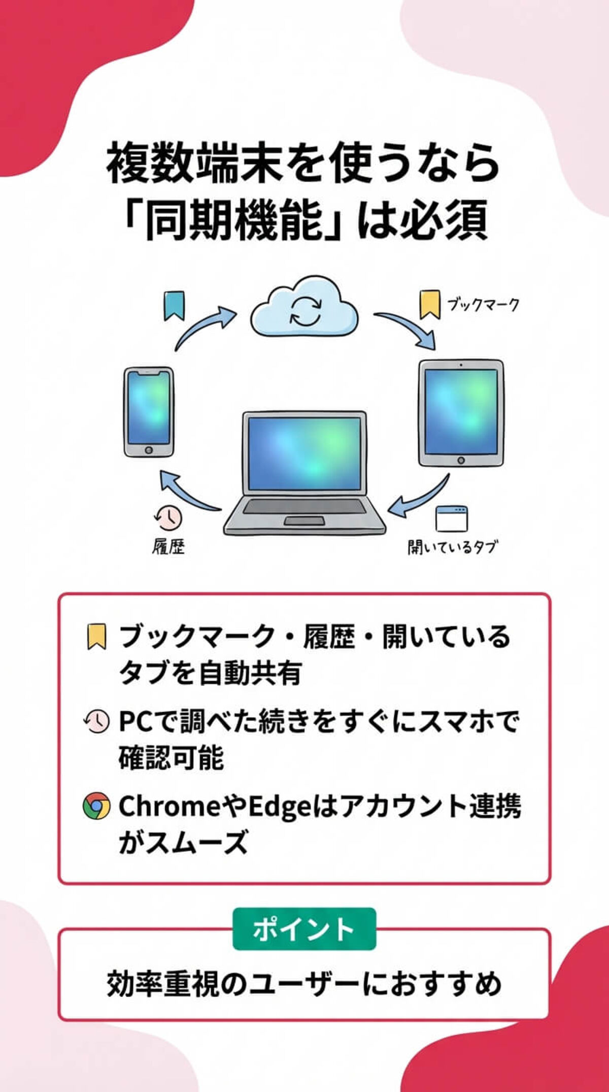 選び方4：他デバイスとの同期機能