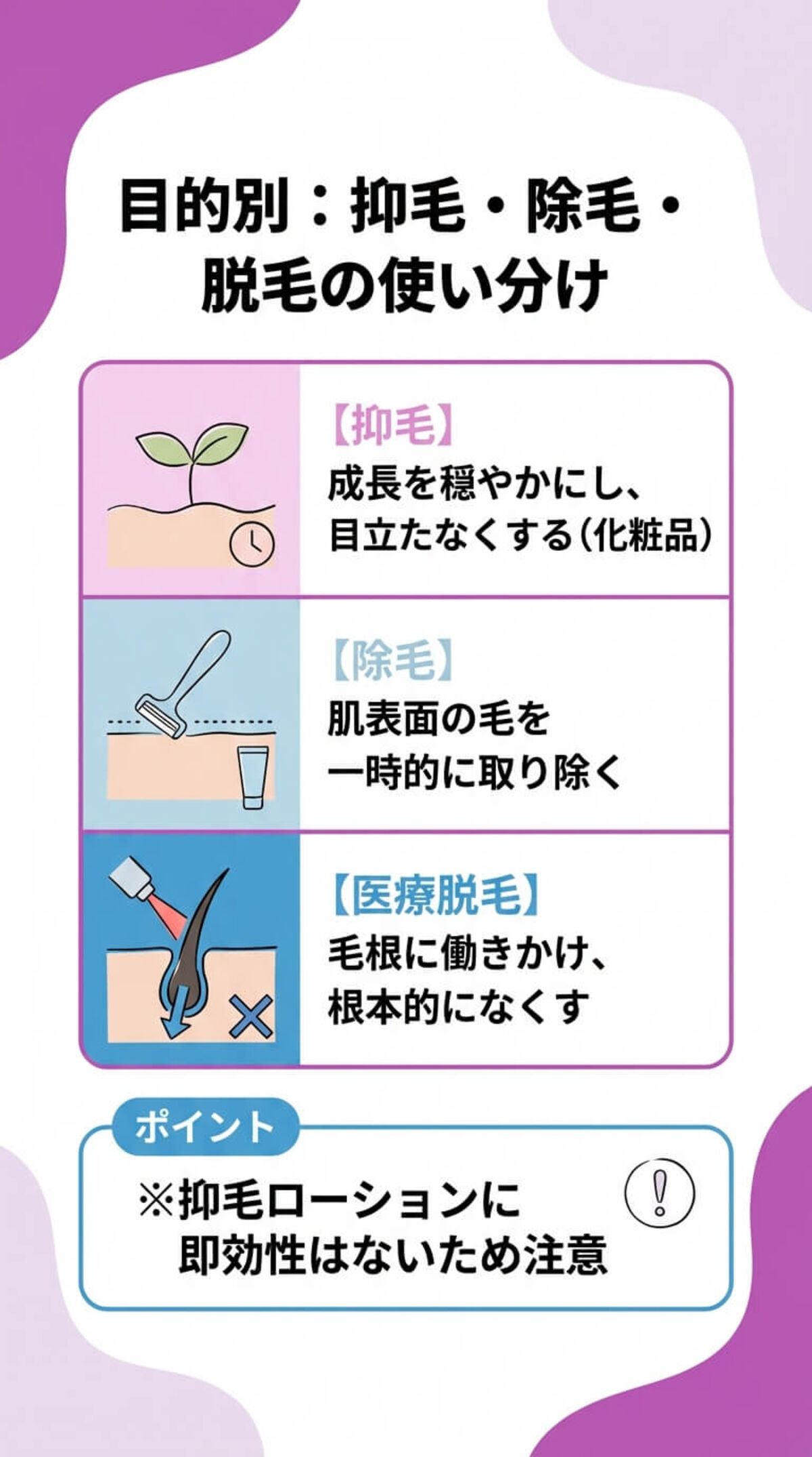 抑毛・除毛・脱毛の違い