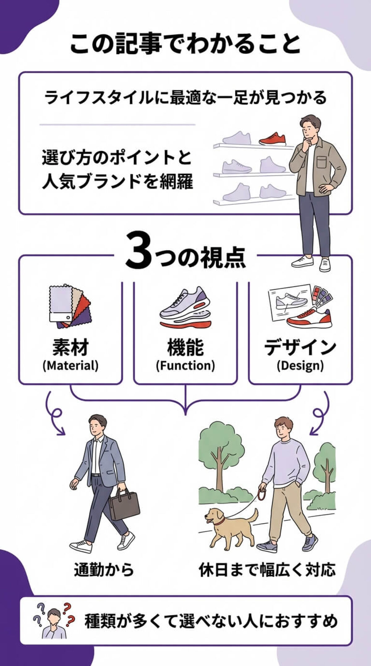 この記事でわかること