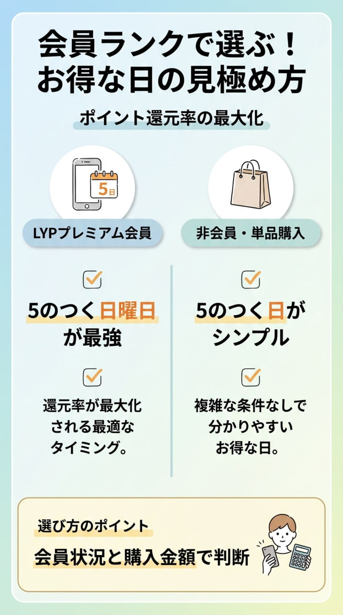 「5のつく日」と日曜日はどちらがお得？
