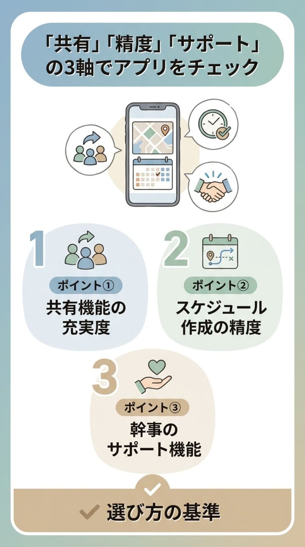 旅行計画アプリの選び方