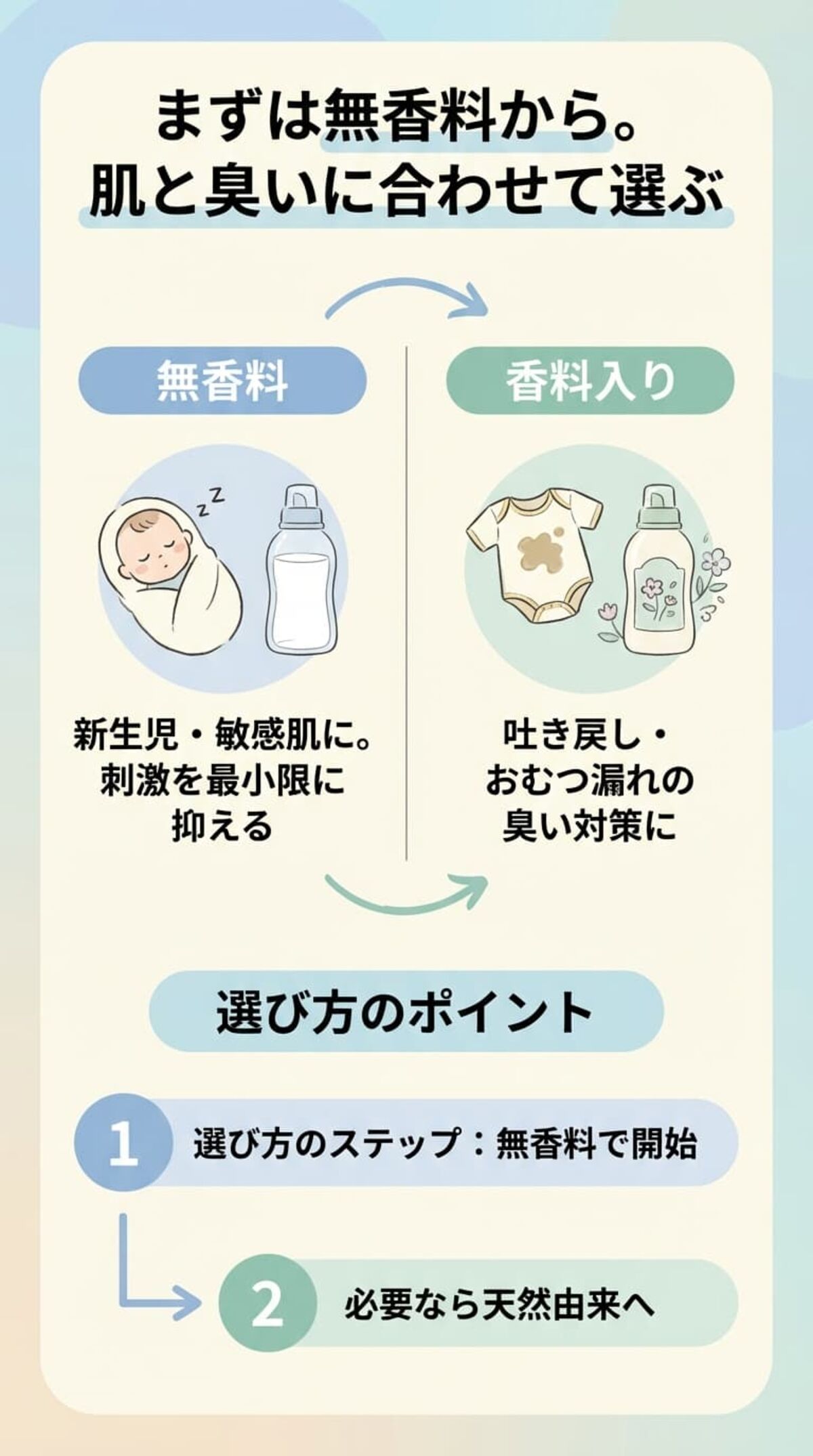 香りの有無をチェック