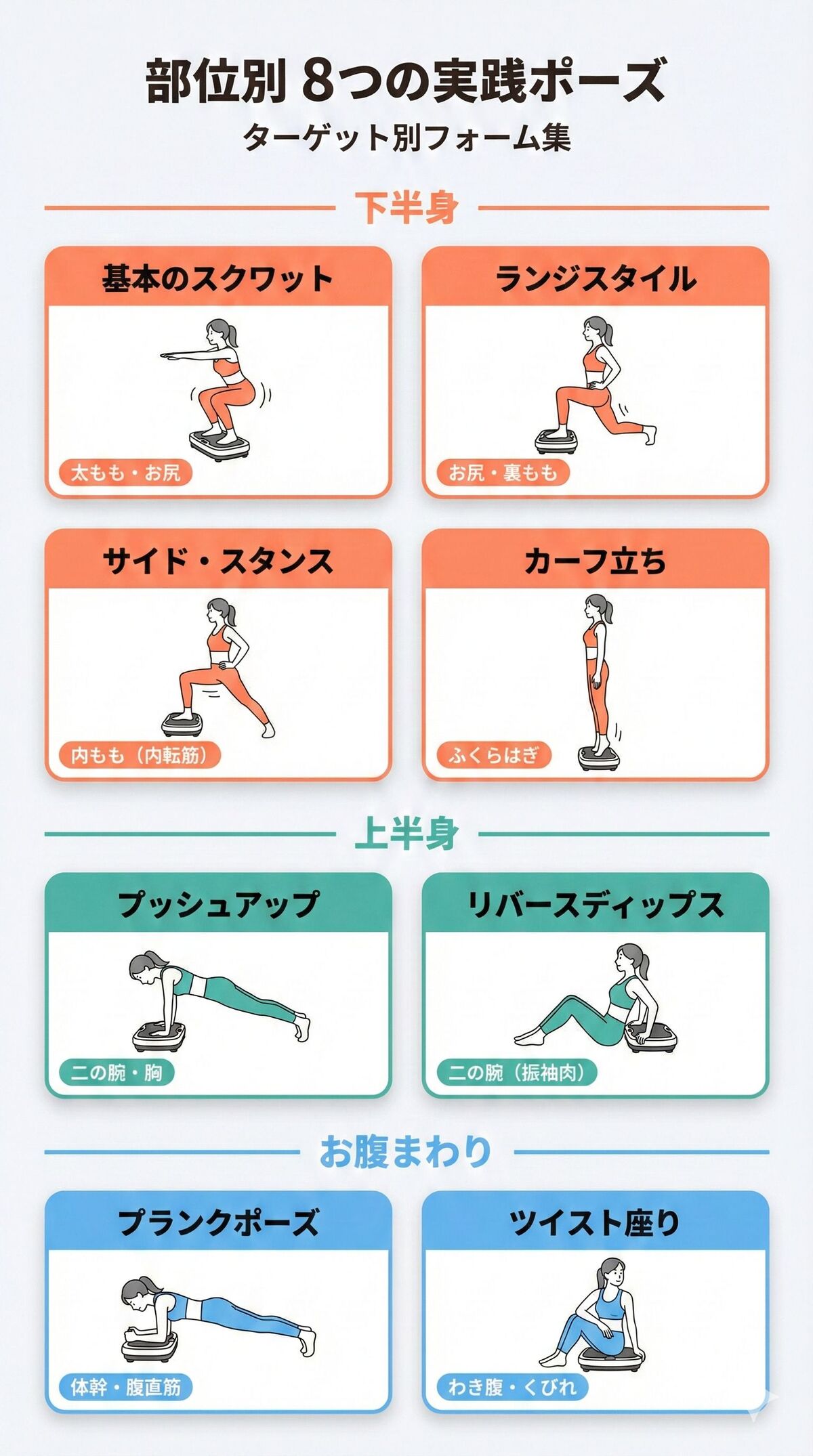 部位別のアプローチ