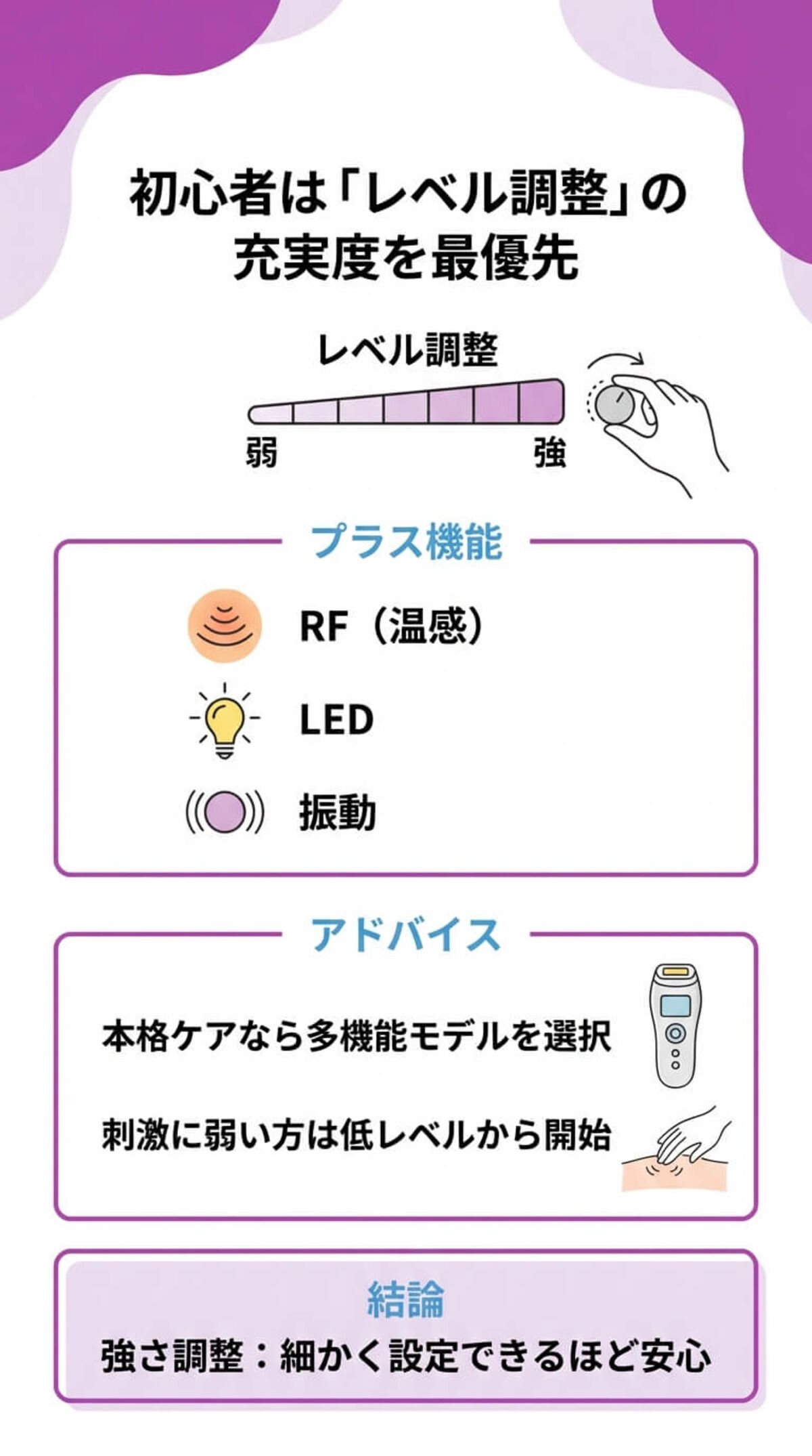 搭載機能のチェックポイント
