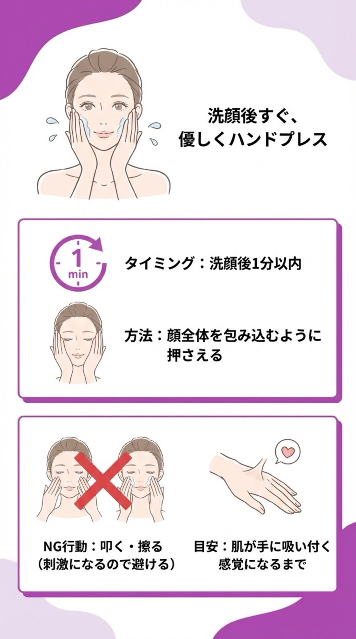 正しい使い方