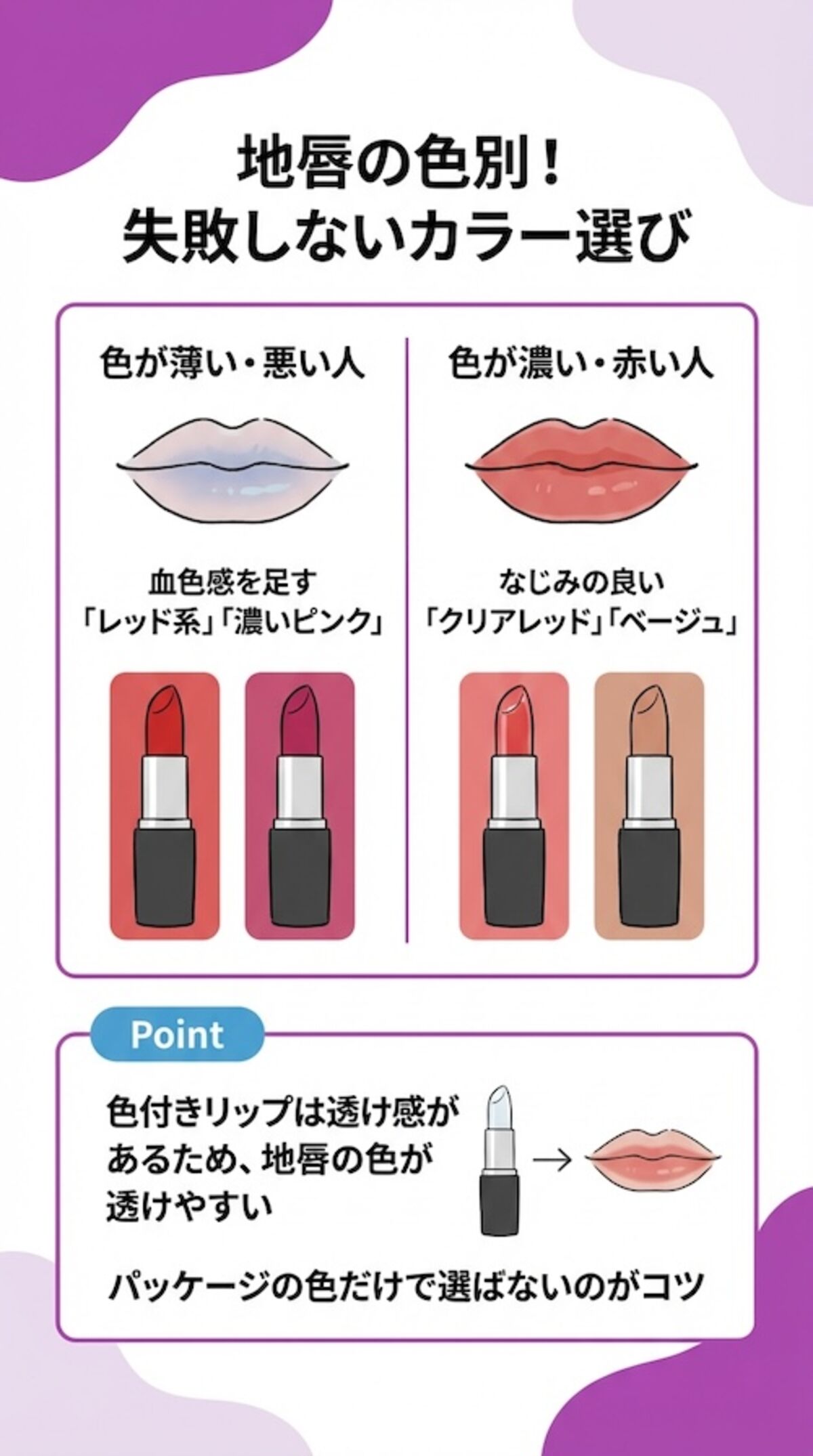 「地唇」の色を考慮する