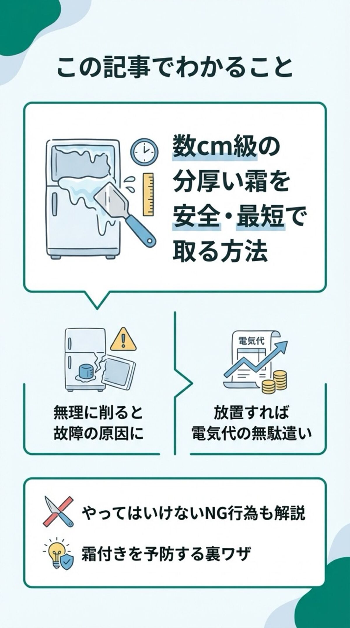 この記事からわかること