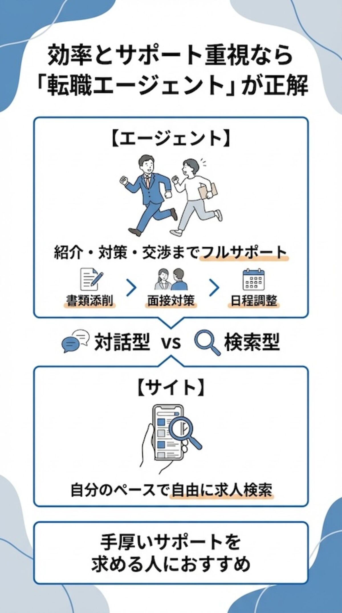 転職サイトとの違い