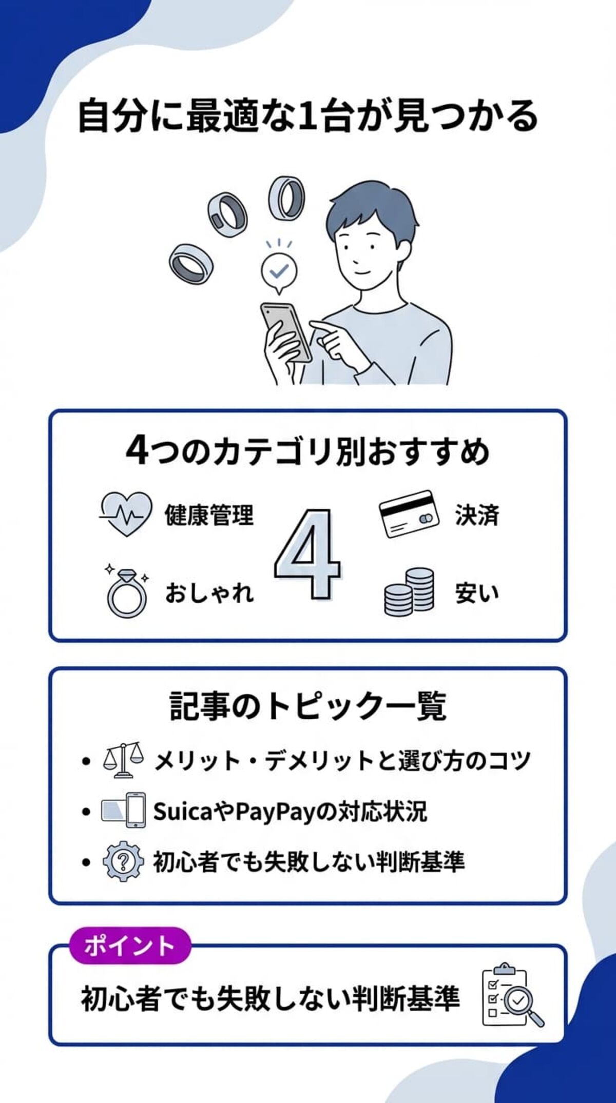 この記事でわかること