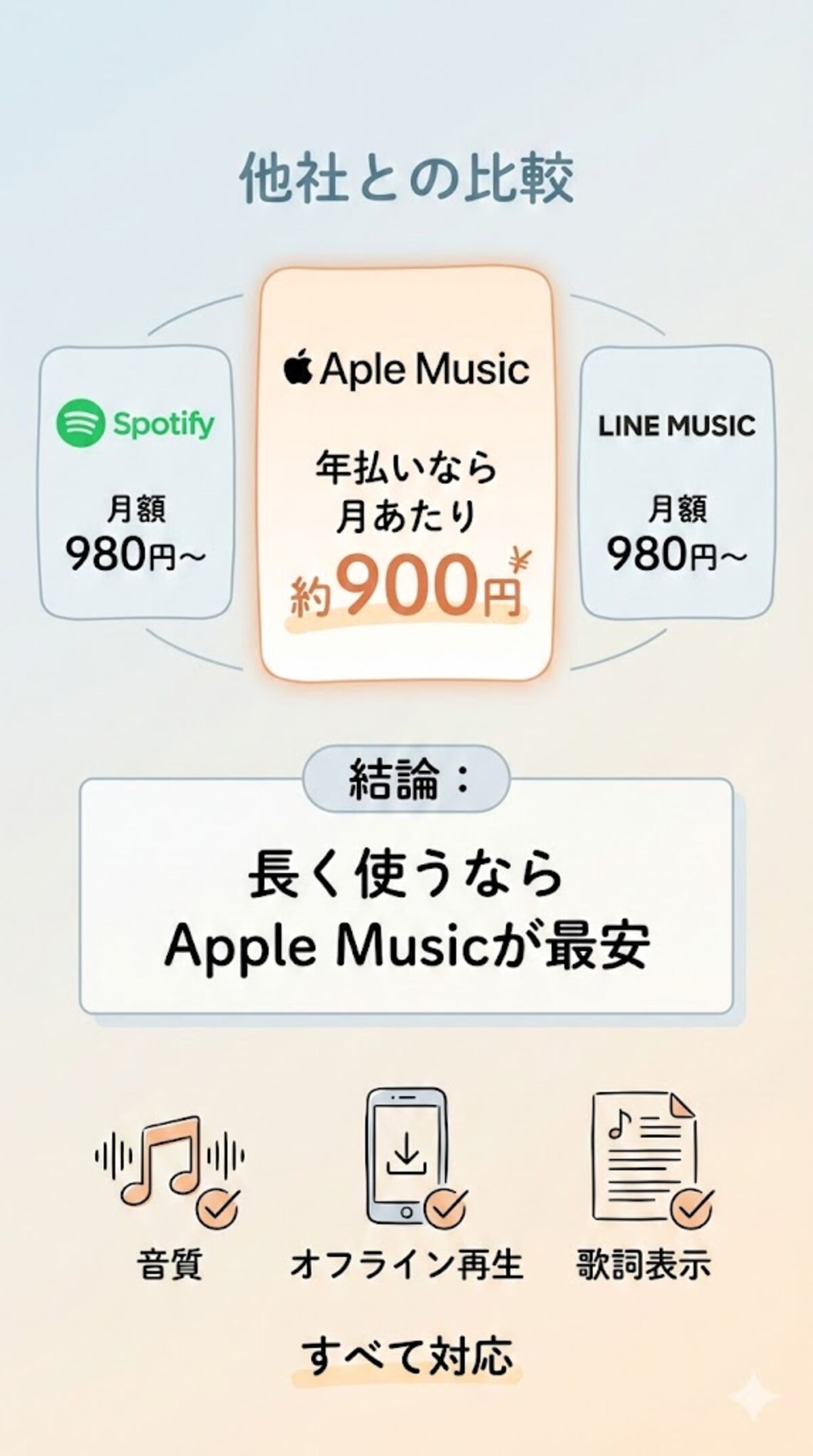 他社サービスとの料金比較