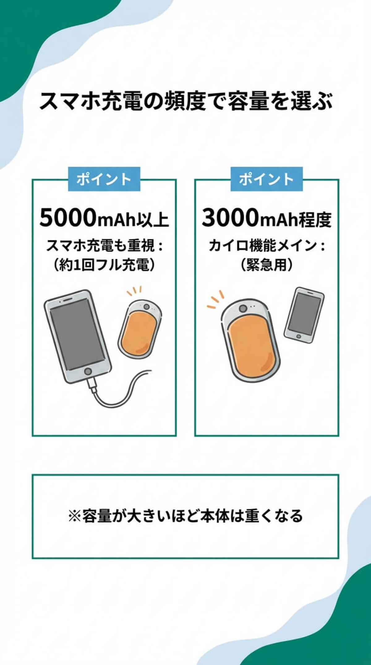 選び方1：バッテリー容量 (mAh)