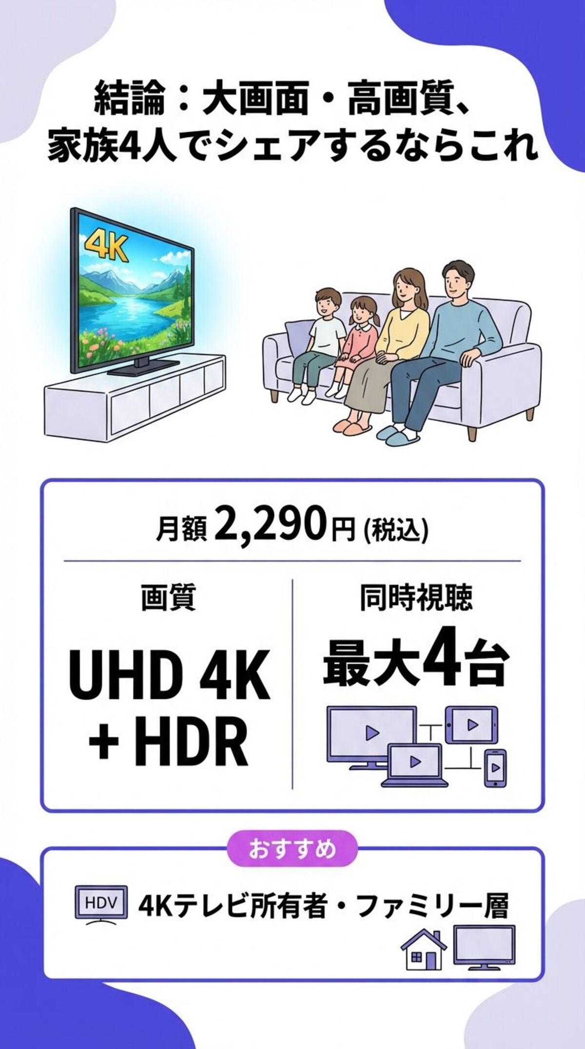 プレミアムプラン