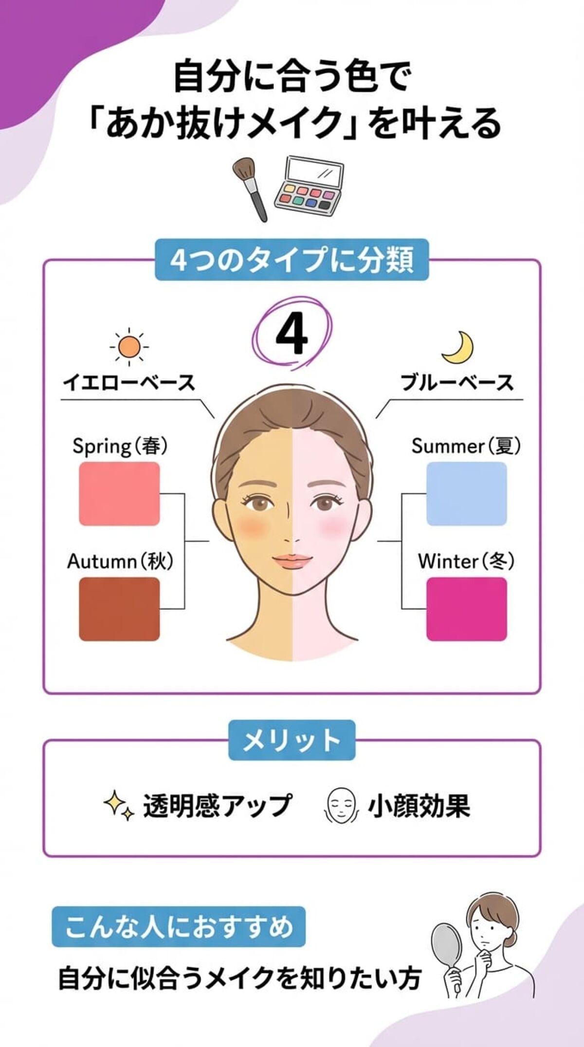 パーソナルカラーで「似合う色」を見つける