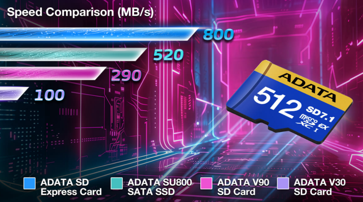 microSD Expressの柔軟性を向上