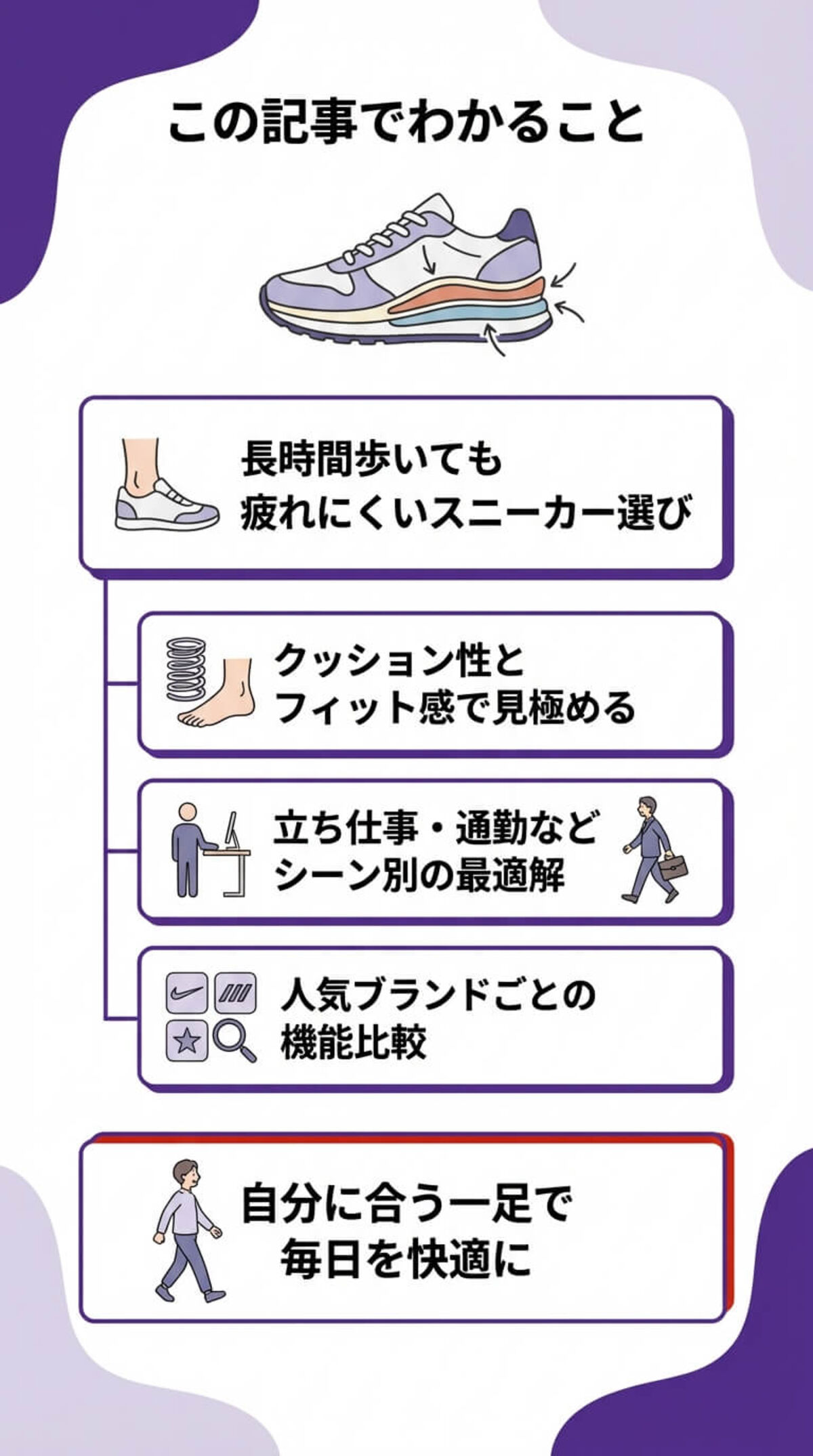 この記事でわかること