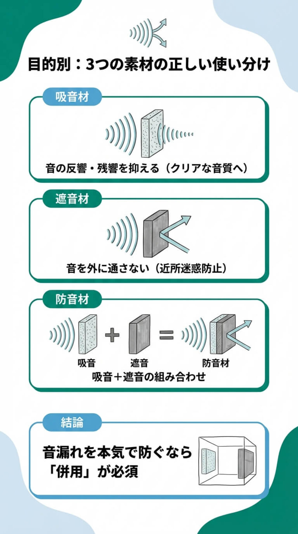 吸音材・遮音材・防音材の違い