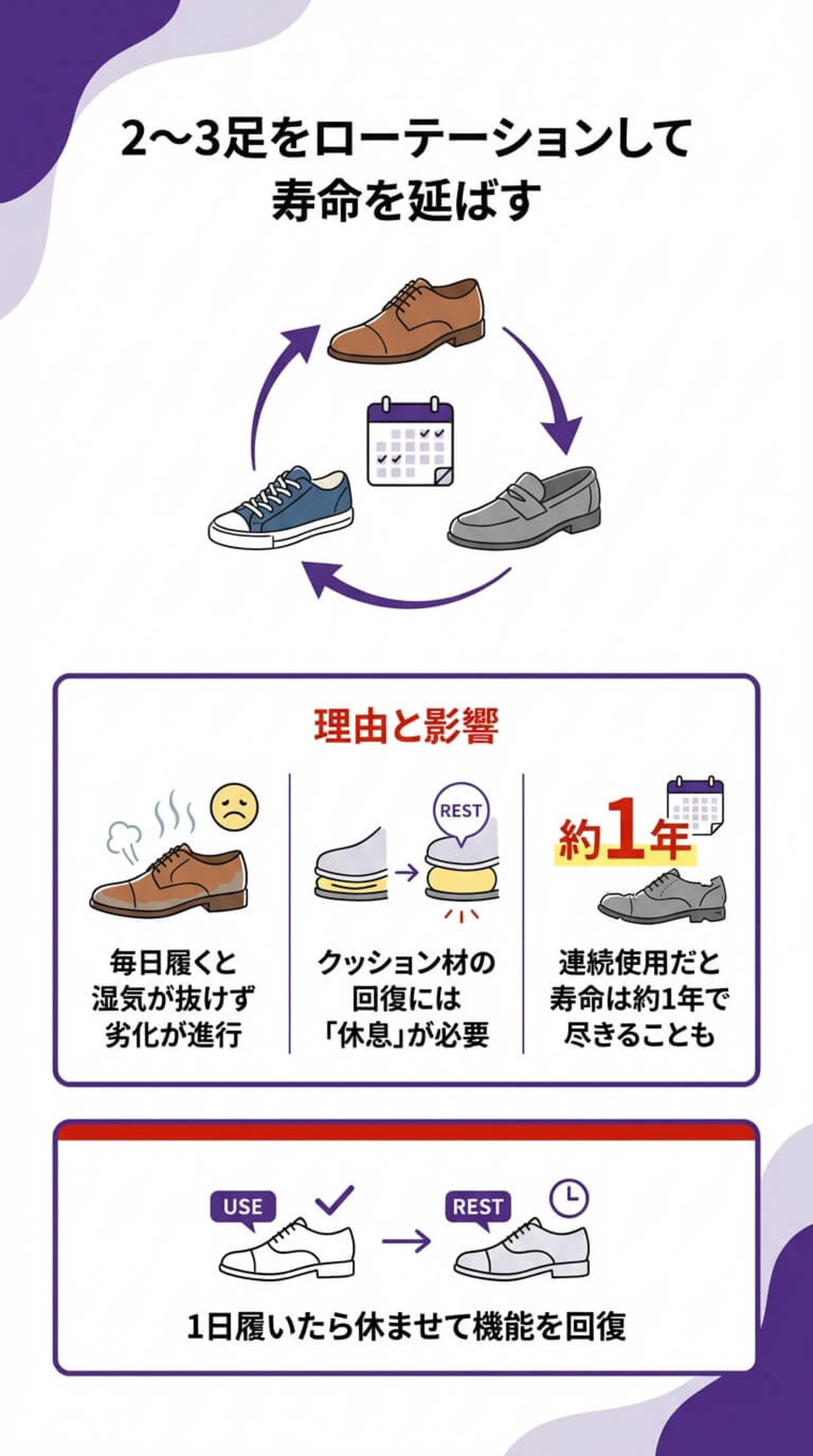 寿命とローテーション