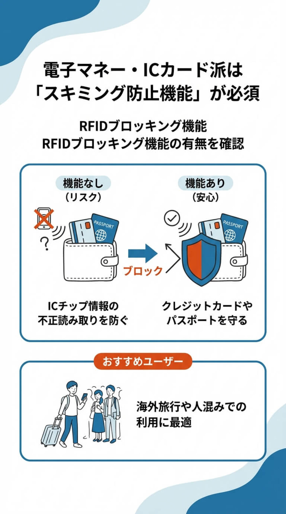 選び方③ スキミング防止機能