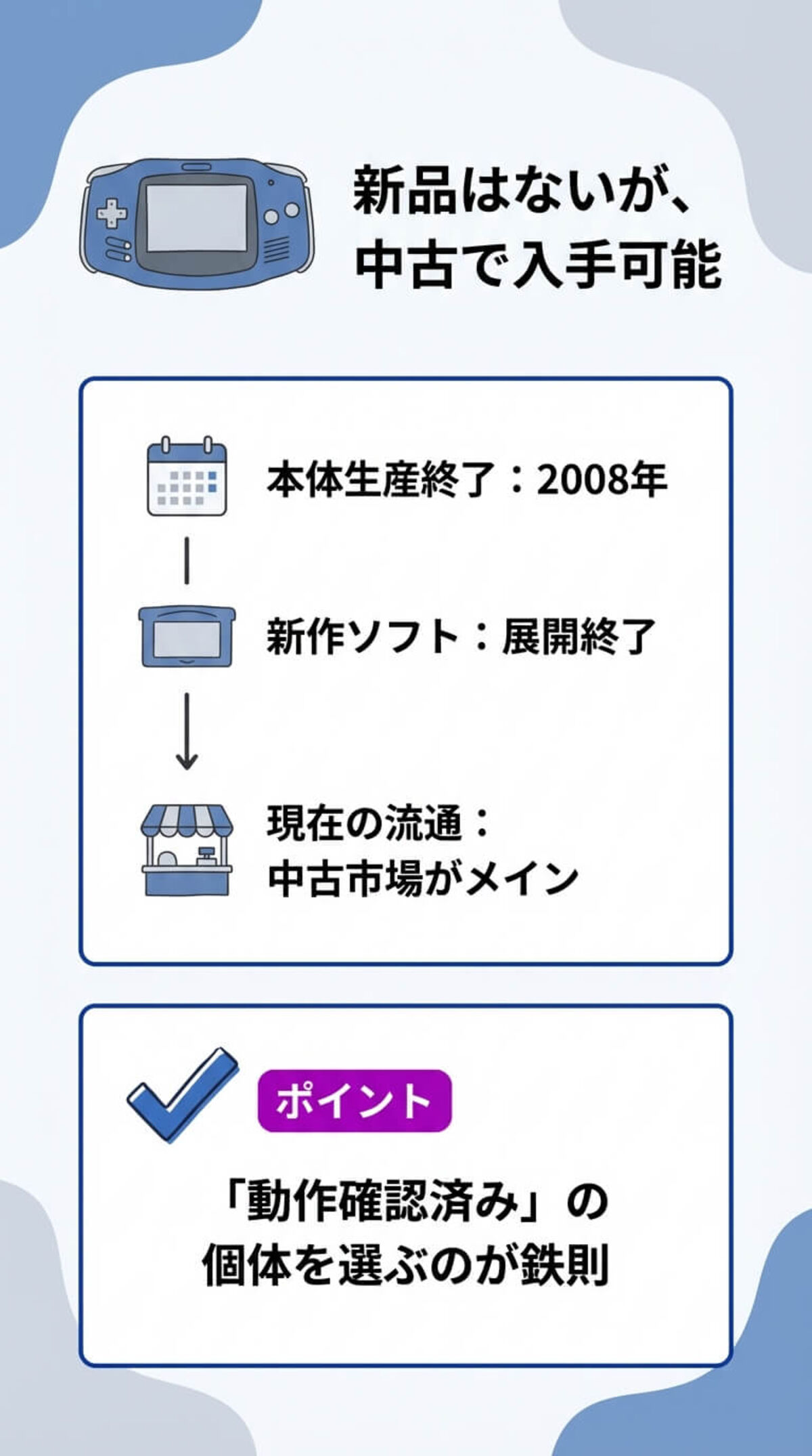 GBAの生産状況と入手方法