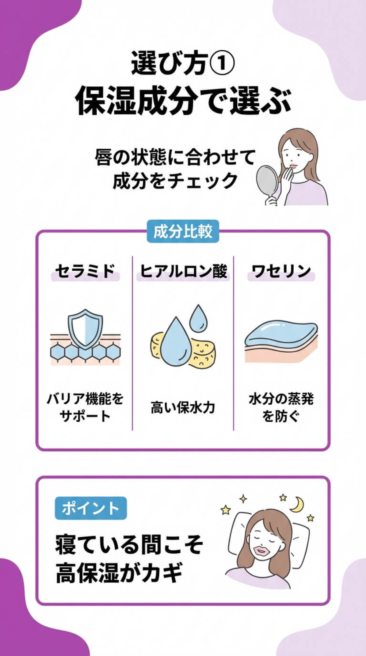 選び方① 保湿成分をチェック