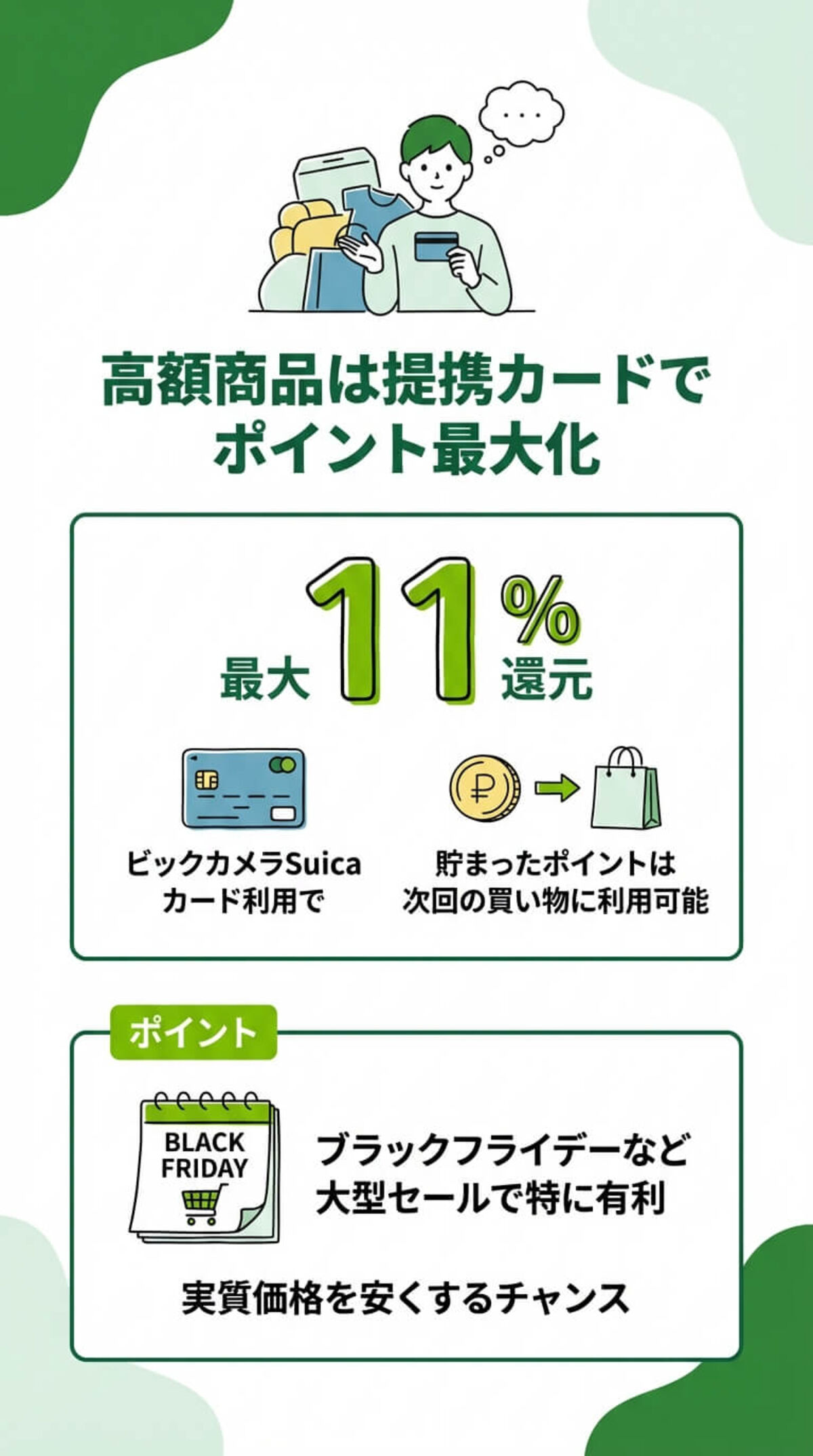 提携クレジットカードでポイント還元