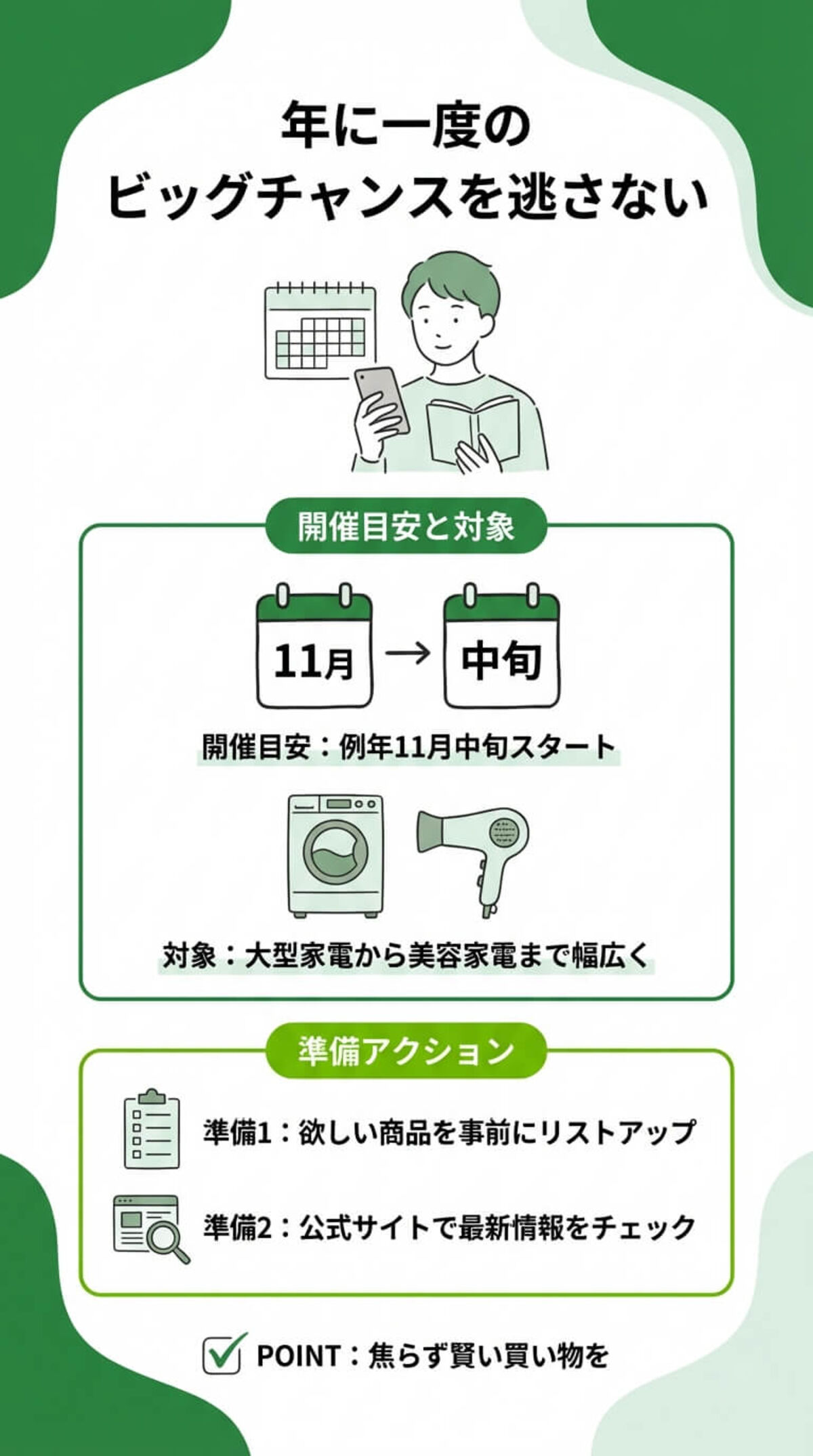 セール攻略のまとめ