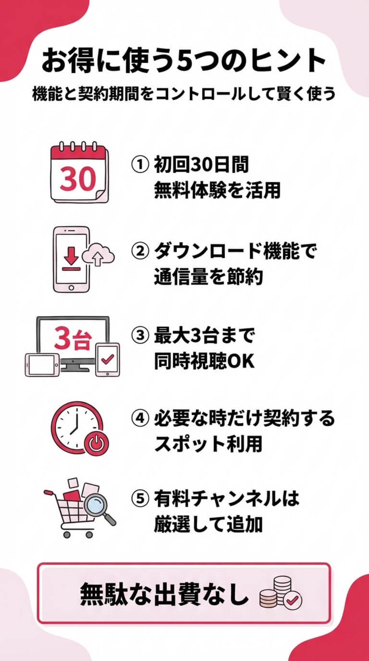 利用頻度別・最適プランの選び方