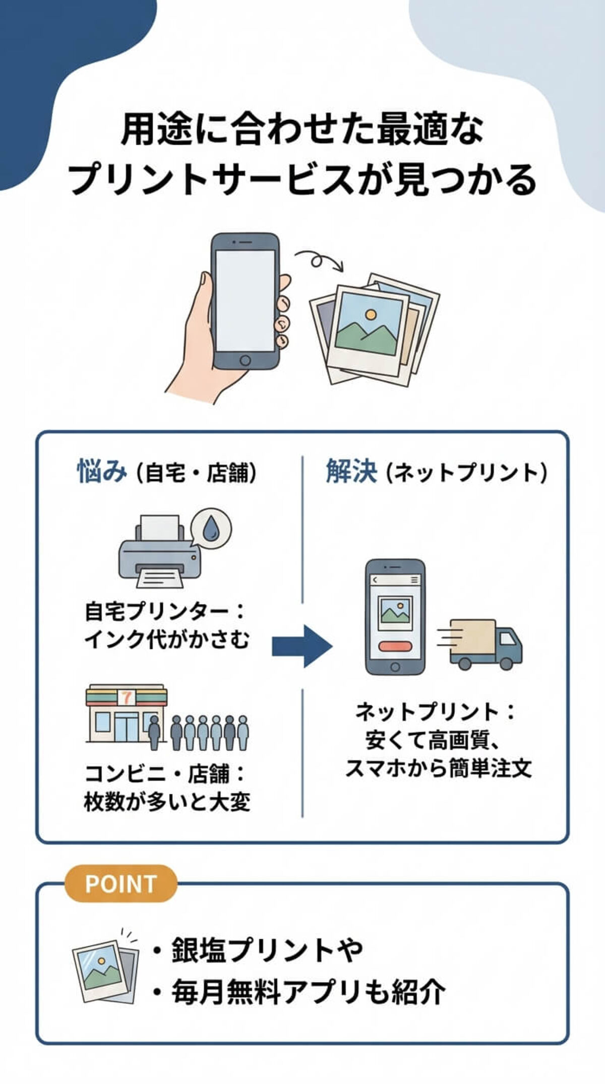 この記事でわかること