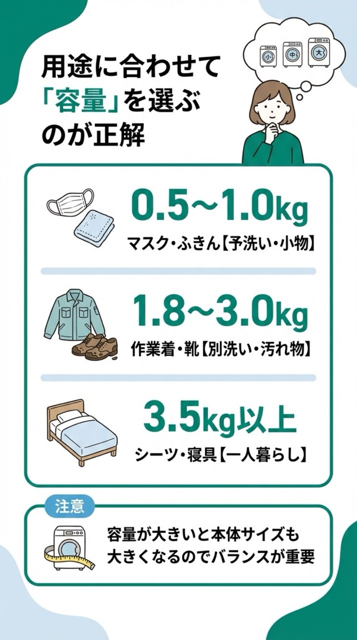 用途に合わせて「容量」を選ぶのが正解