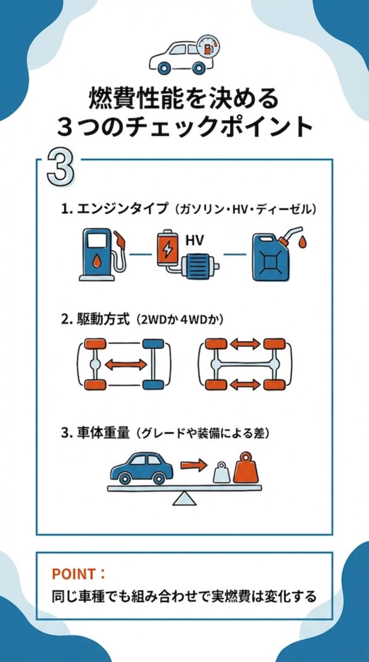 燃費性能を左右する3つの要素