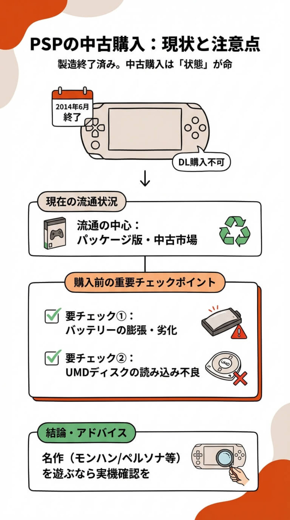 購入前の確認事項：PSPの現状と注意点