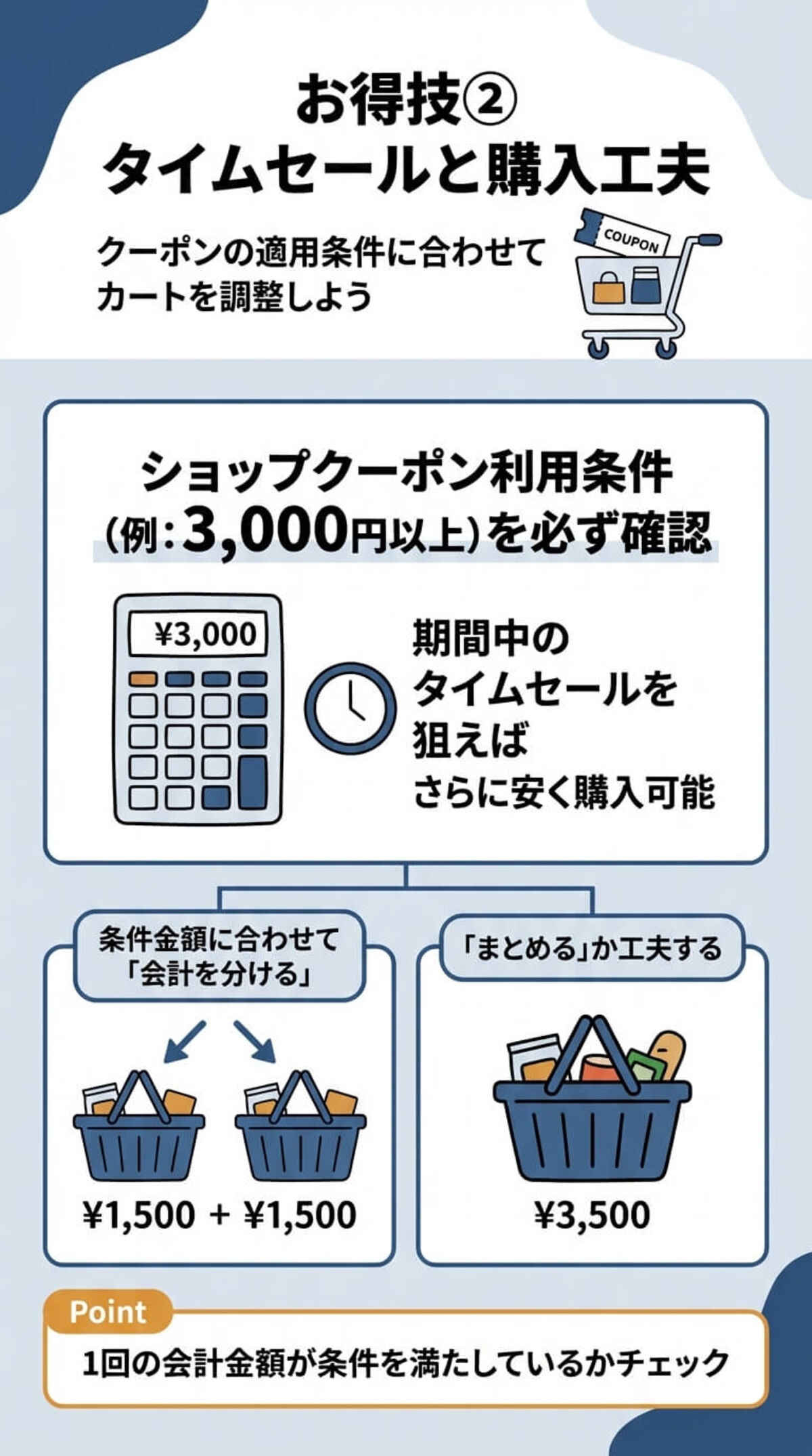 購入前の注意点① 送料と条件