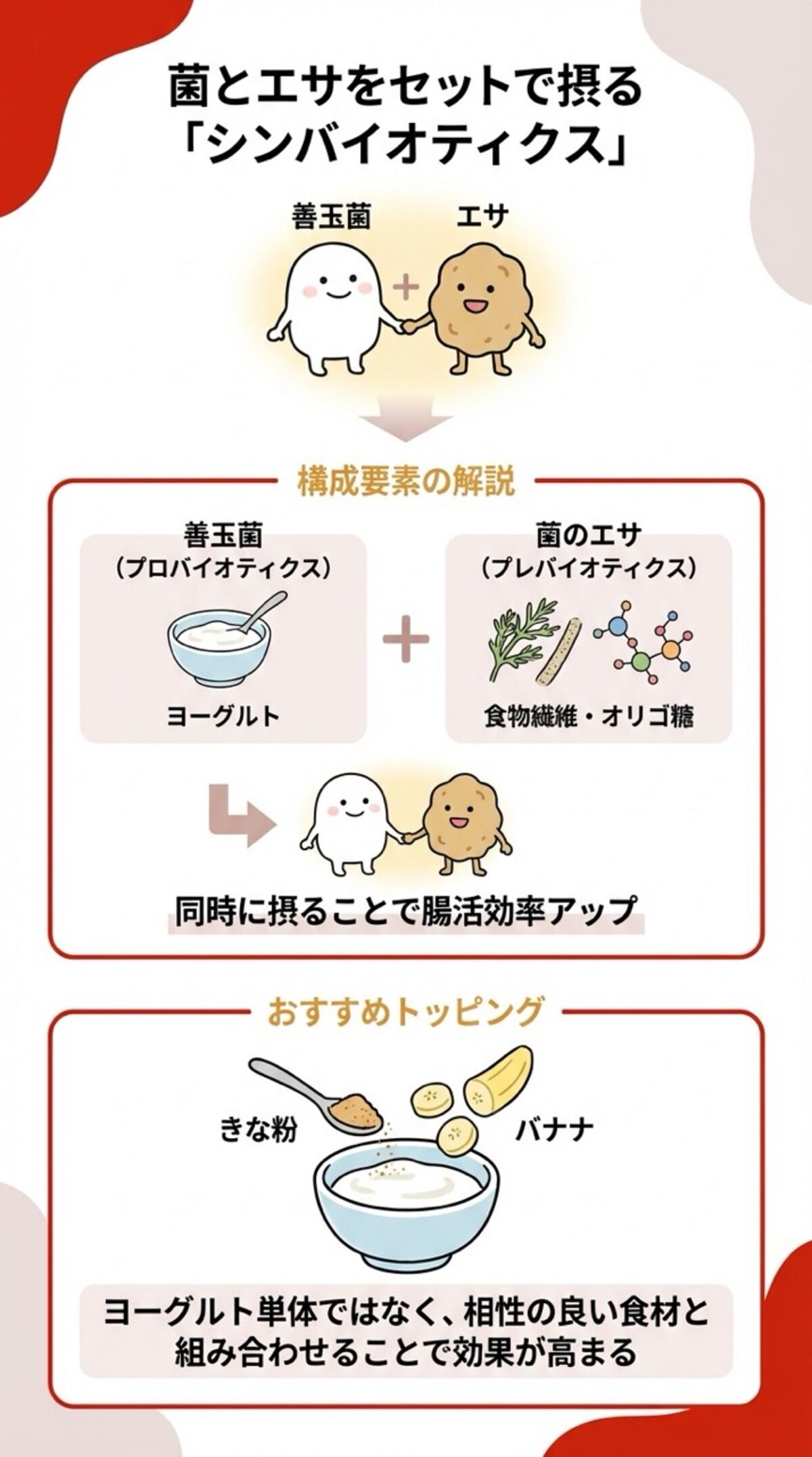 菌とエサで摂る「シンバイオティクス」