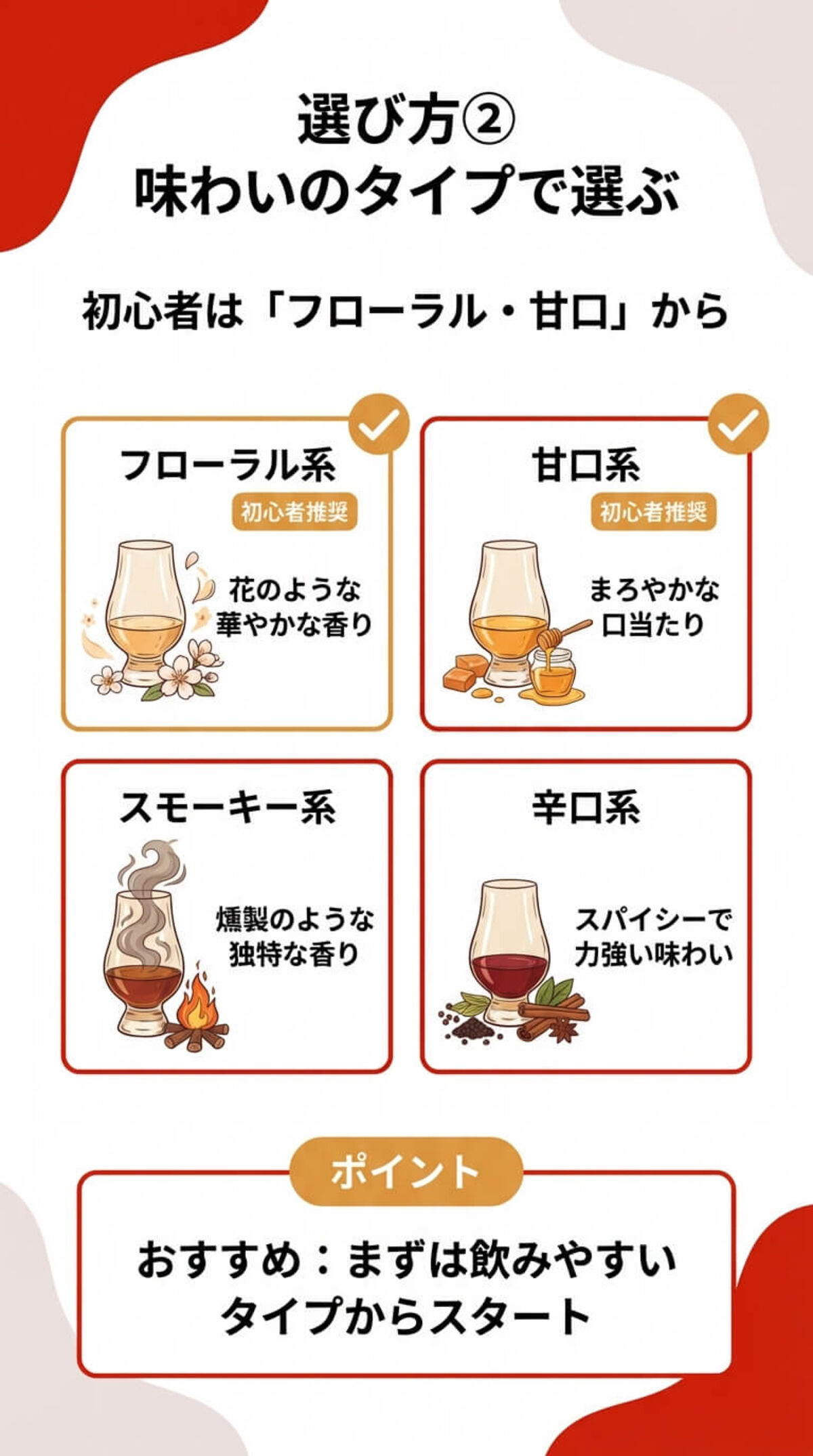 選び方②：味わい特性（フローラル・スモーキー）