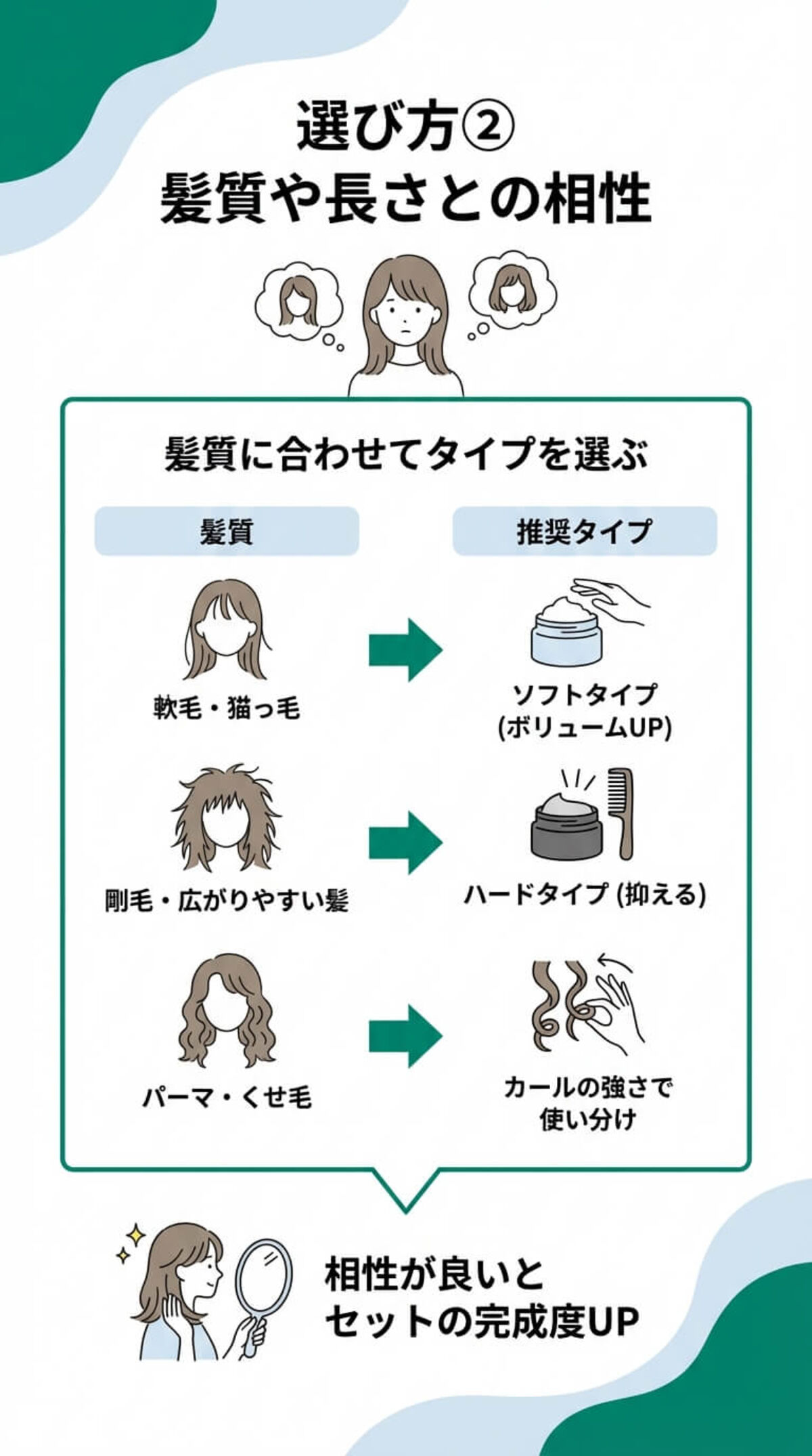 選び方②：髪質との相性
