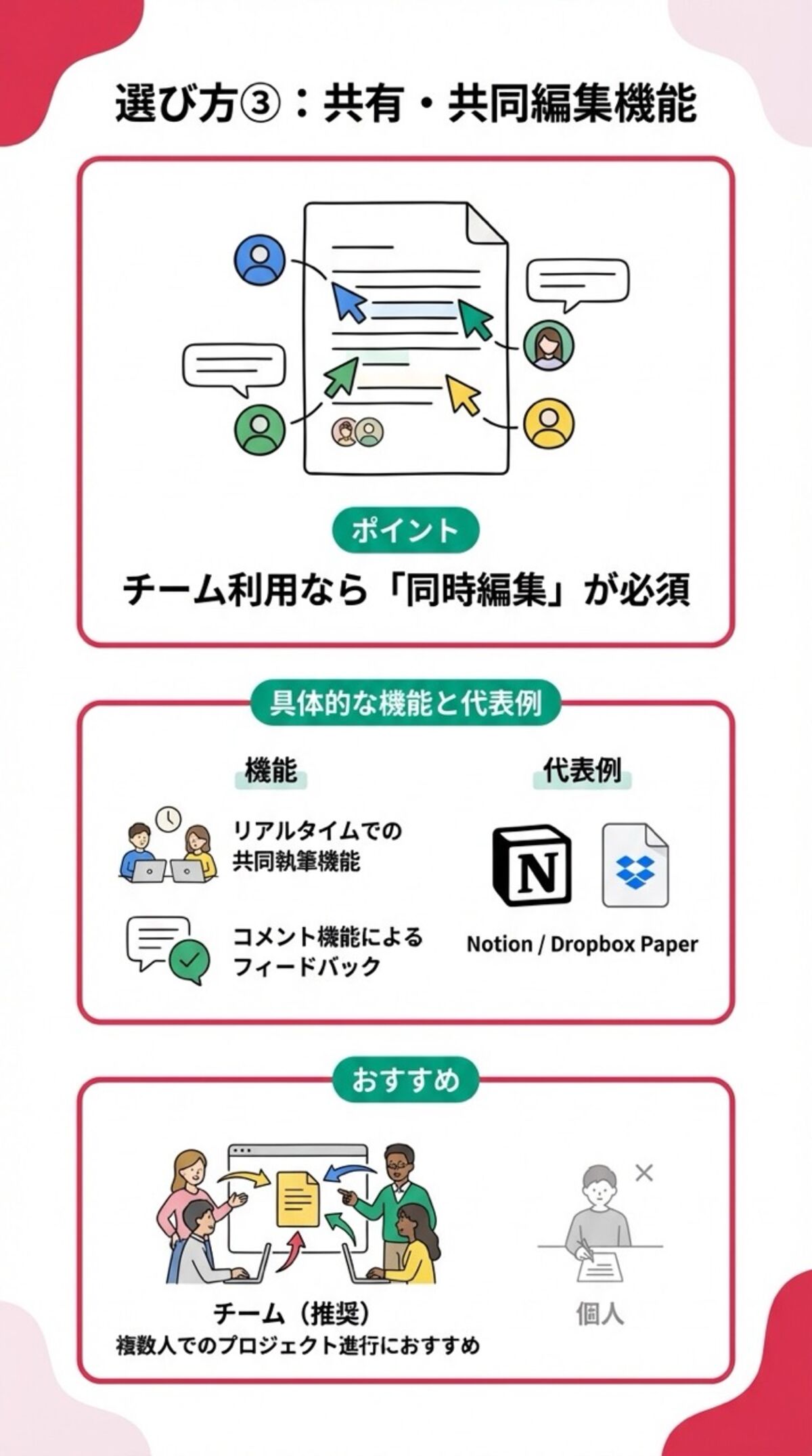 共有・共同編集機能