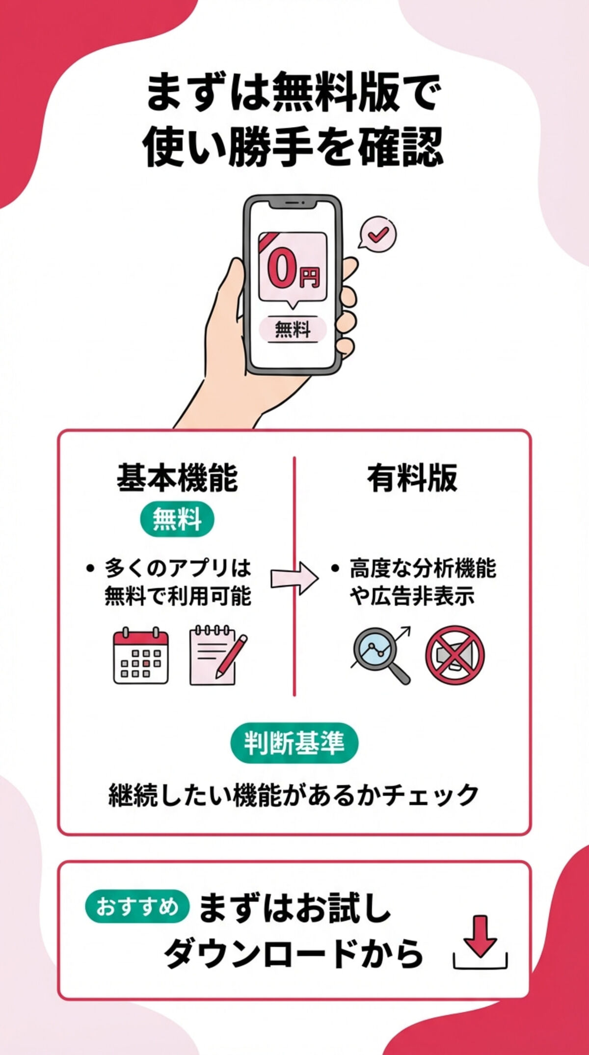 まずは無料版で使い勝手を確認