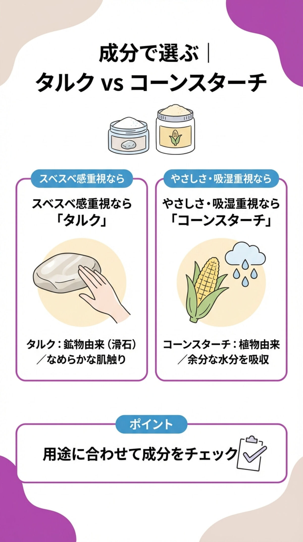 選び方1：主成分（タルク vs コーンスターチ）