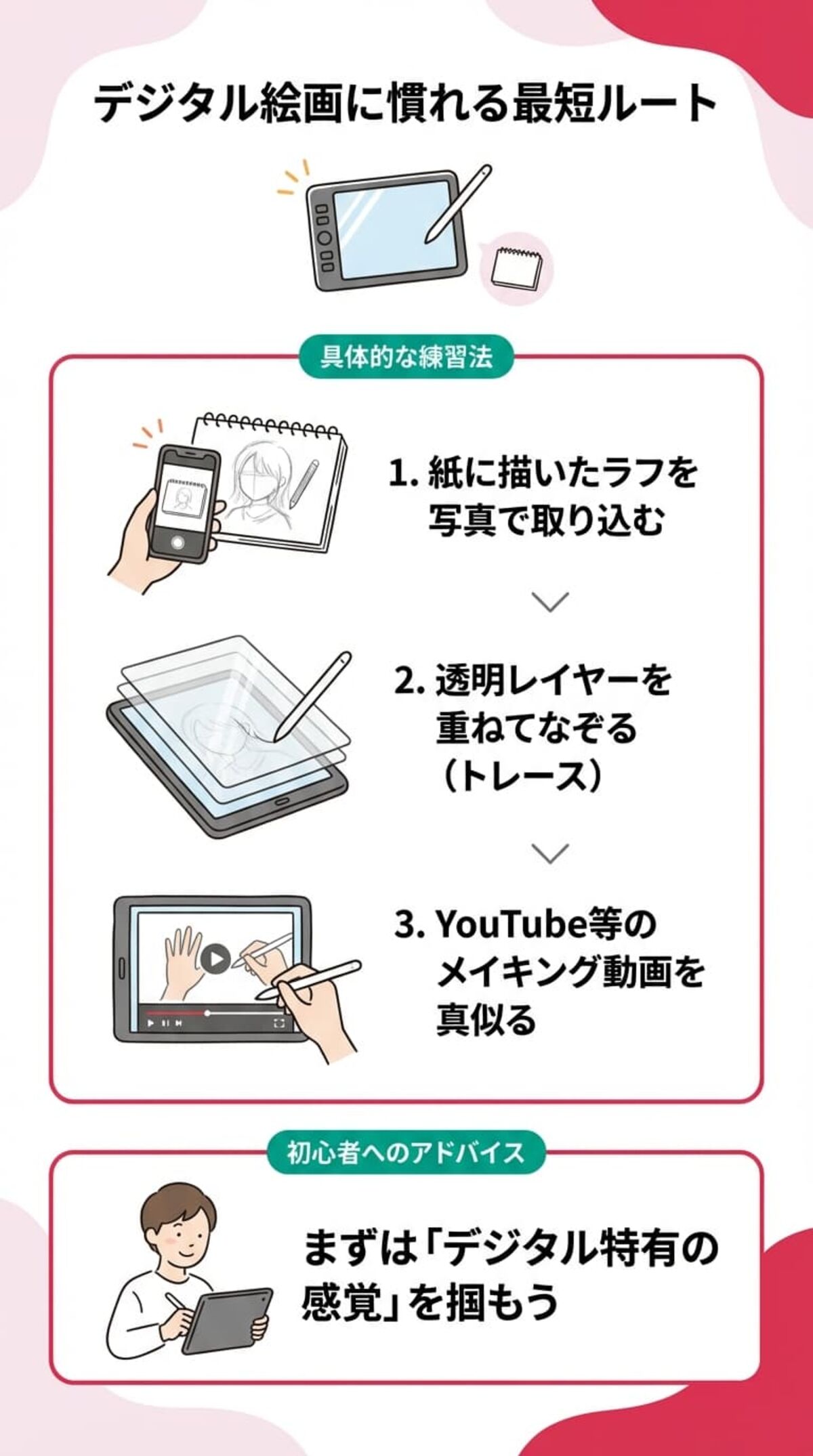 初心者が上達するためのコツ