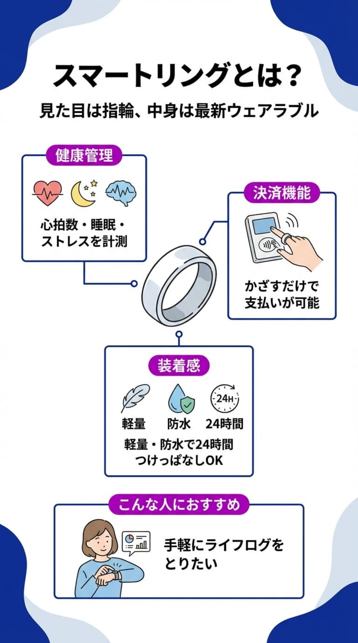 スマートリングとは？