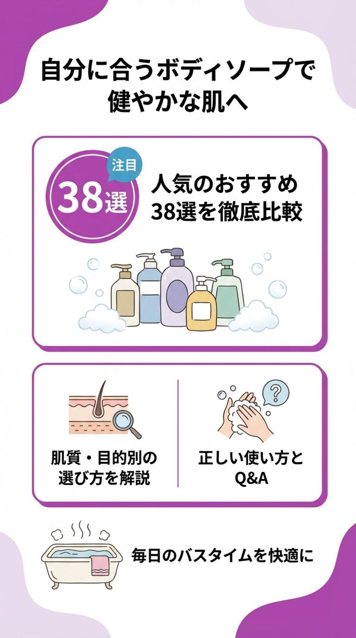 この記事からわかること