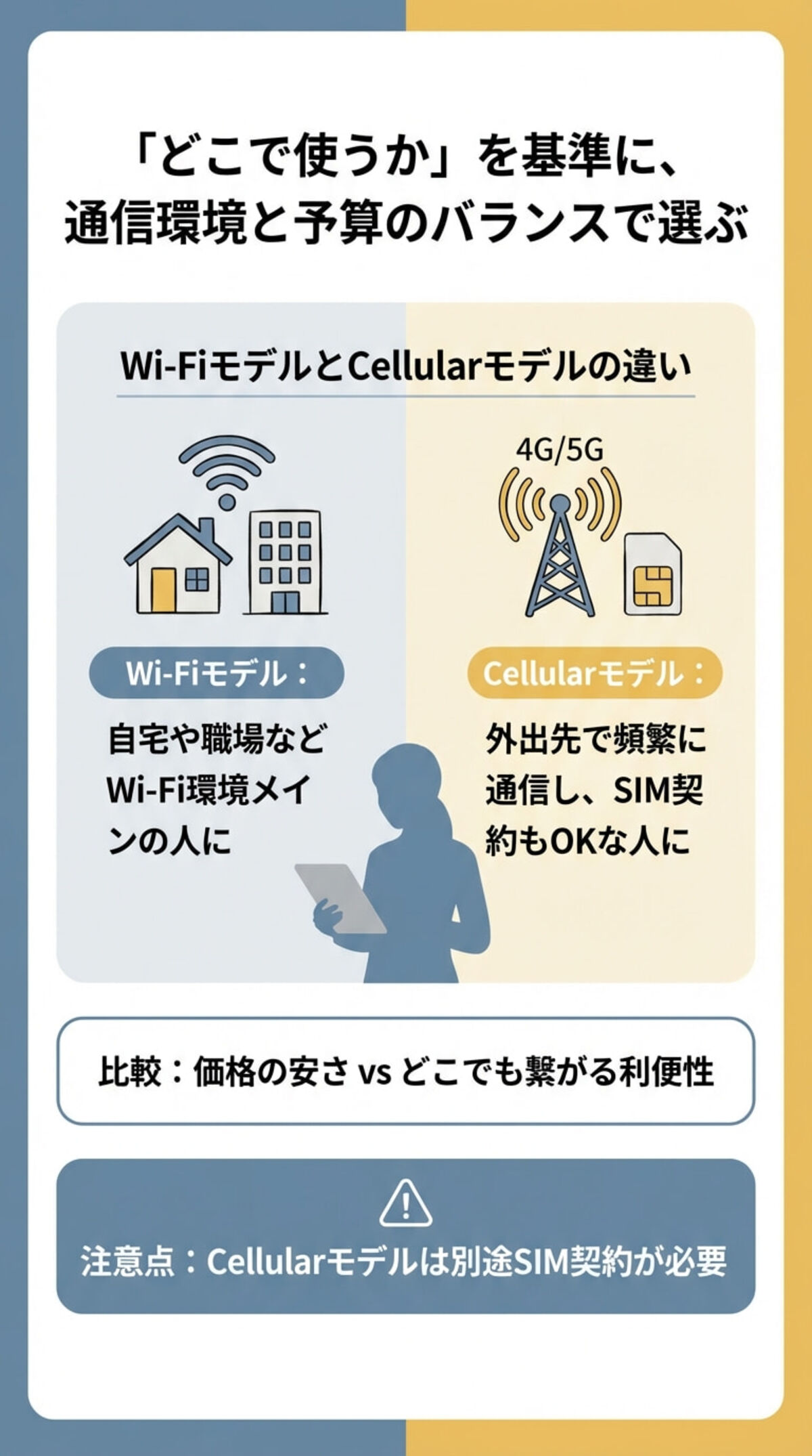 Wi-FiモデルとCellularモデルの違い