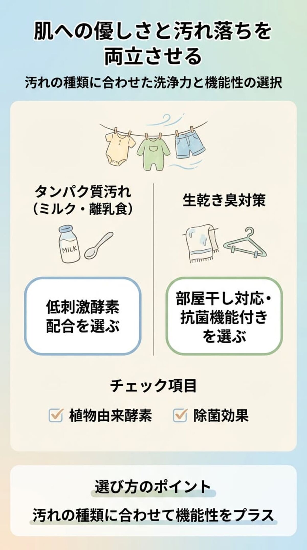 洗浄力や機能性