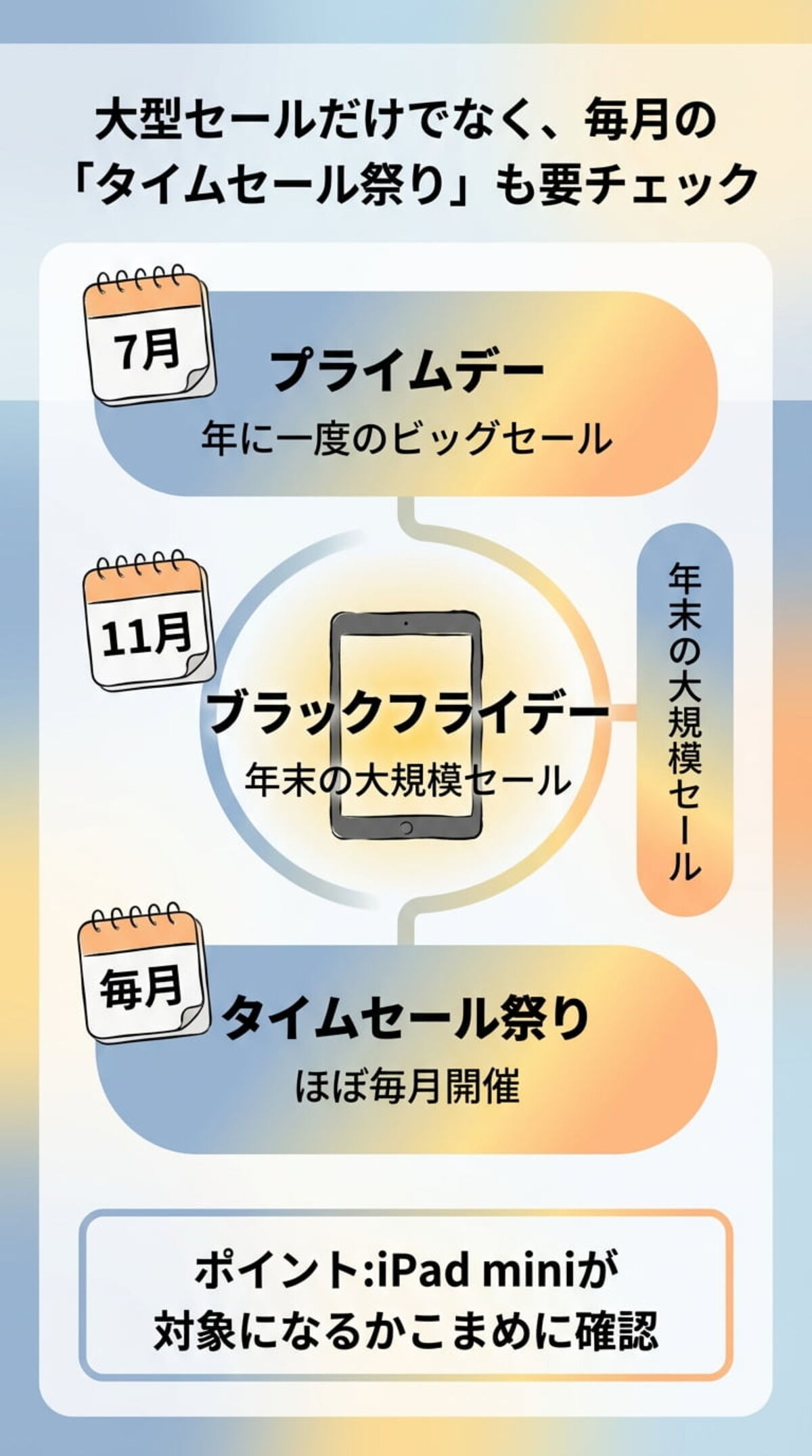 AmazonでiPad miniが安くなる主なセール