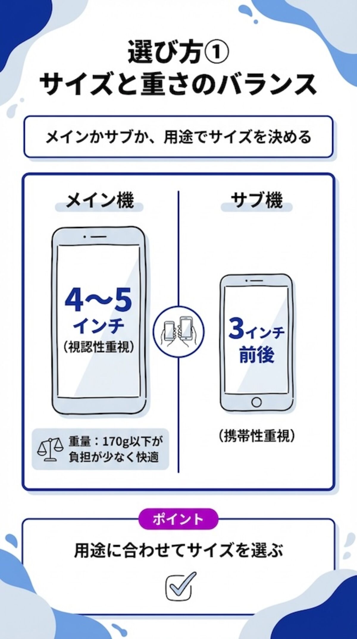 小さいスマホの選び方