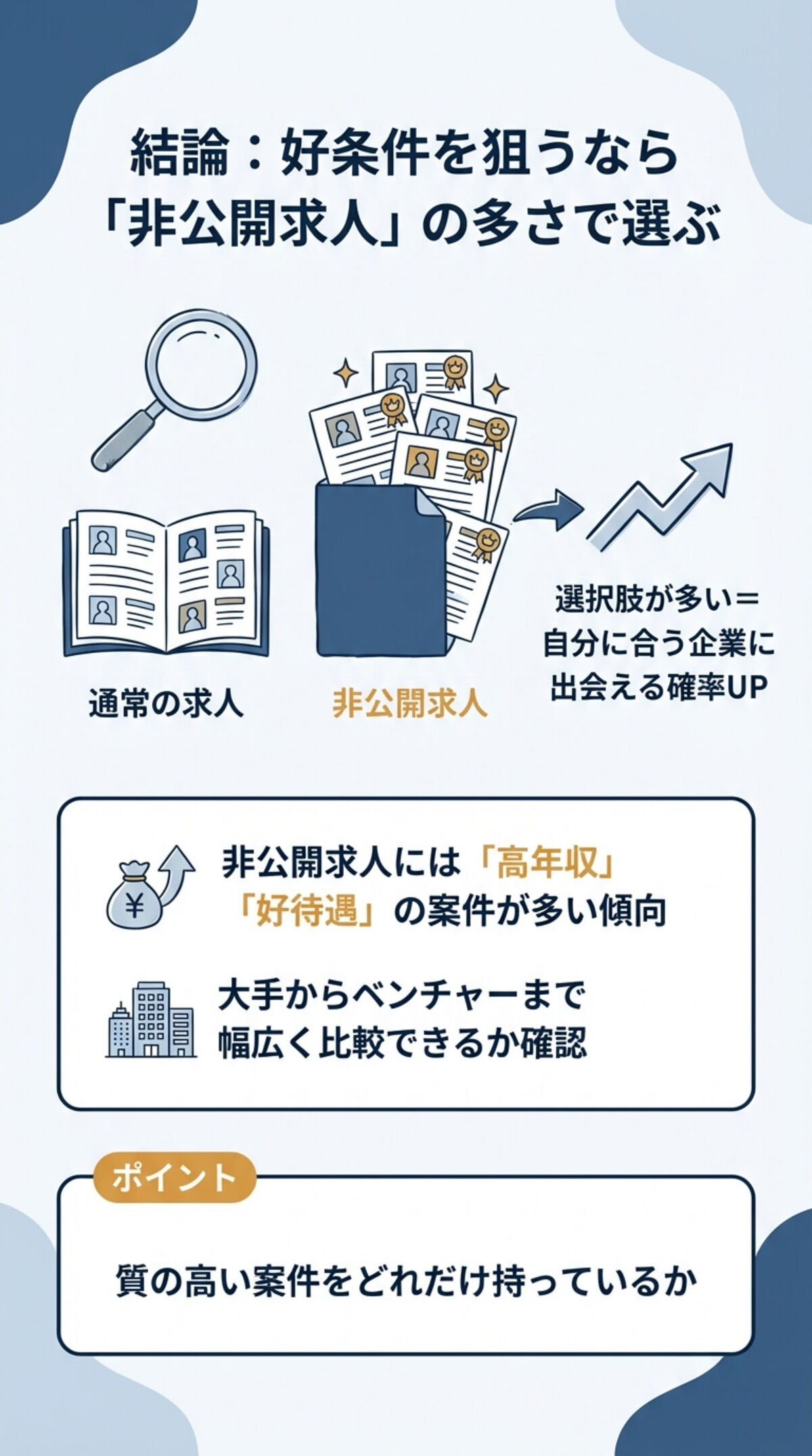 選び方1：求人数と質