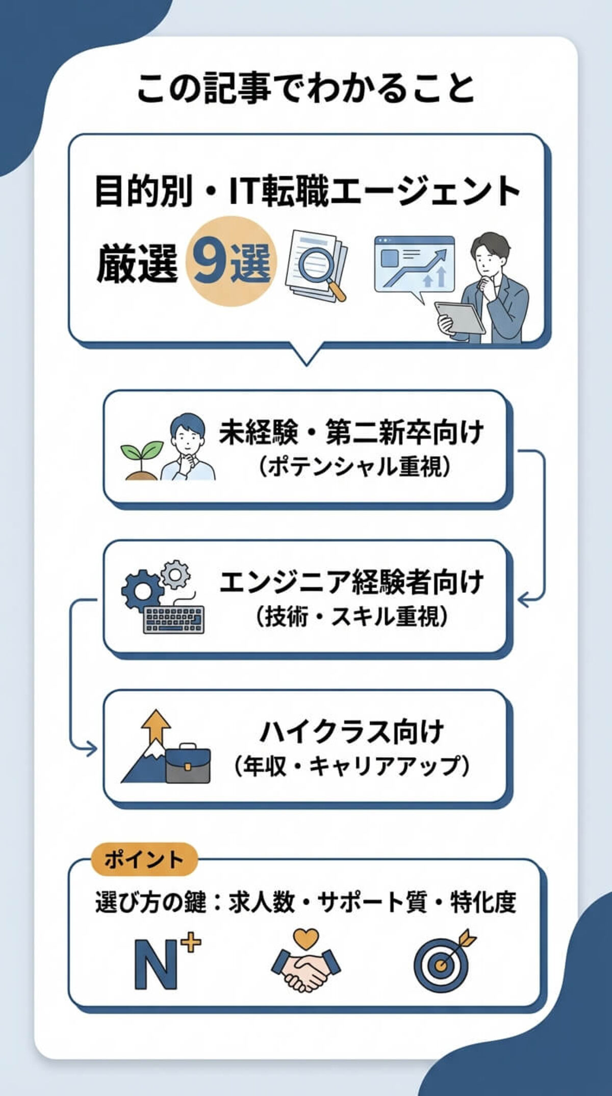 この記事でわかること